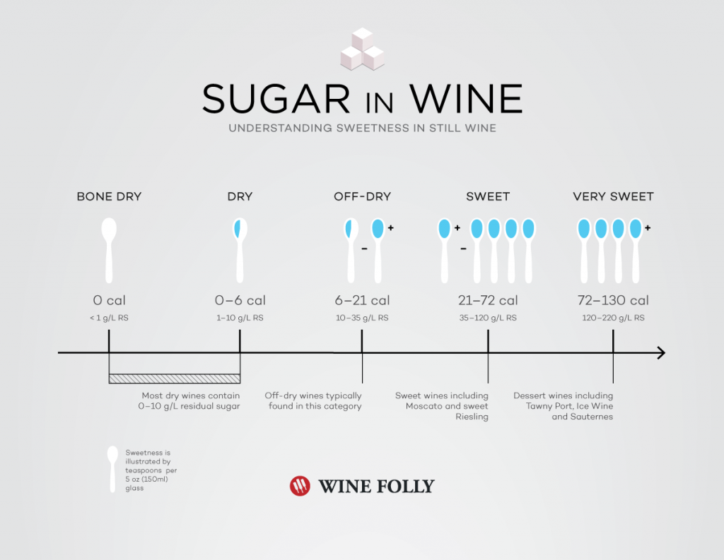 sugar-in-wine-in-teaspoons